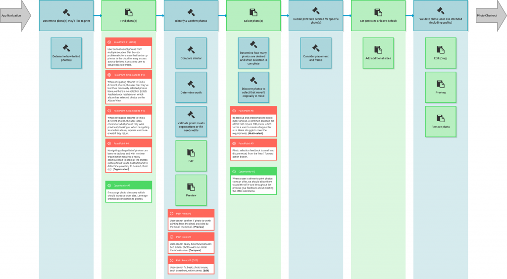 2016.01.21 Basic Journey Map